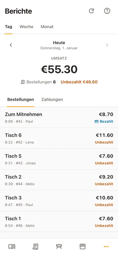 Derselbe Tagesbericht auf einem Handy: eine Umsatzzahl, die Zahl der Bestellungen und der unbezahlte Betrag, darunter die Bestellungen des Tages, jede mit Tisch, Uhrzeit und wer sie aufgenommen hat