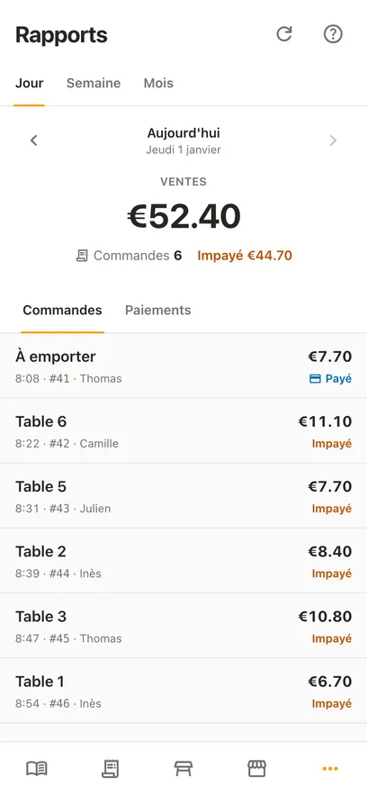 Le même rapport du jour sur un téléphone : un chiffre de ventes, le nombre de commandes et le montant impayé, puis les commandes du jour, chacune avec sa table, son heure et qui l’a ouverte