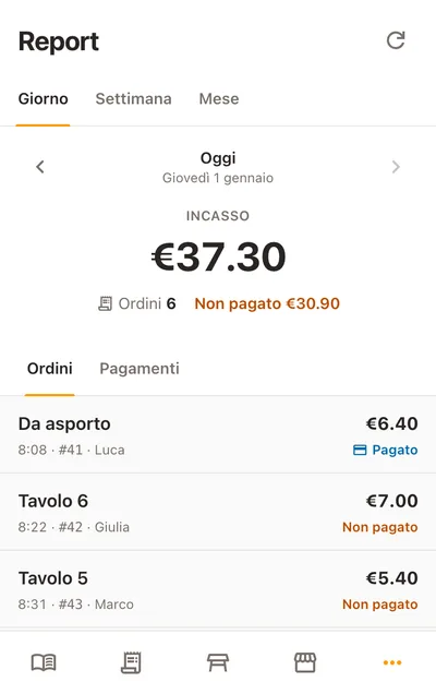 Lo stesso Report della giornata sul telefono: una cifra d’incasso, il numero di ordini e l’importo non pagato, poi gli ordini della giornata, ognuno con il suo tavolo, l’ora e chi l’ha aperto
