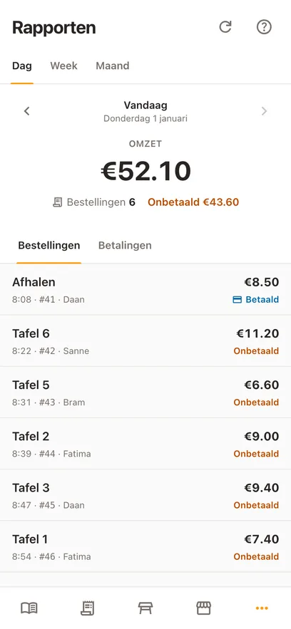 Hetzelfde dagrapport op een telefoon: één omzetbedrag, het aantal bestellingen en het onbetaalde bedrag, daaronder de bestellingen van de dag, elk met tafel, tijd en wie hem opende