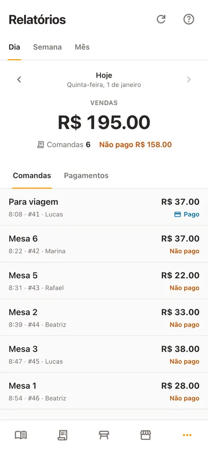 O mesmo relatório do dia no celular: um número de vendas, a contagem de comandas e o valor não pago, e embaixo as comandas do dia, cada uma com a mesa, a hora e quem a abriu