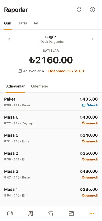 Aynı günün raporu telefonda: tek bir satış rakamı, adisyon sayısı ve ödenmemiş tutar, altında günün adisyonları, her biri masası, saati ve onu kimin açtığıyla