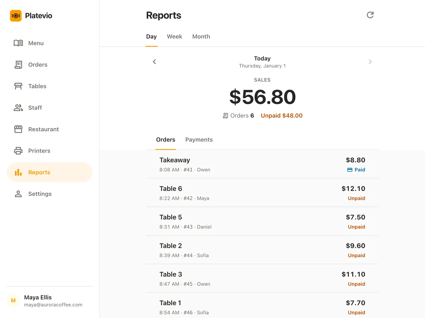 Platevio Reports on a tablet: today’s sales as one large figure, the number of orders and what is still unpaid, above the list of the day’s checks with their tables, times and openers
