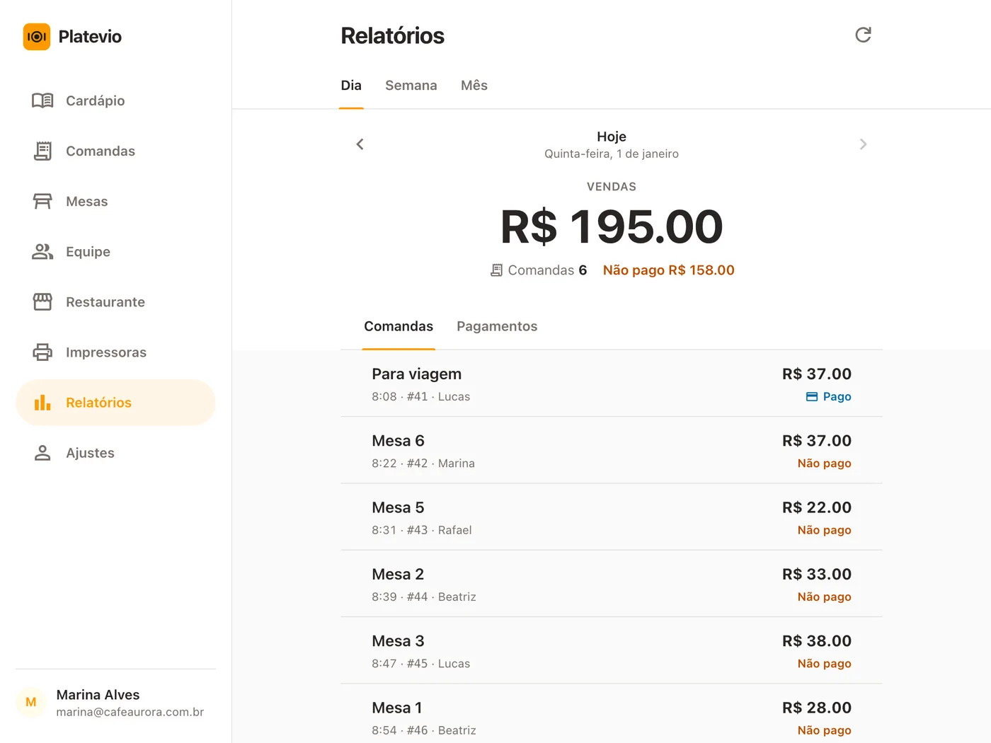 Os Relatórios do Platevio em um tablet: as vendas de hoje em um número grande, o número de comandas e o que ainda está Não pago, em cima da lista de comandas do dia com a mesa, a hora e o garçom que abriu cada uma