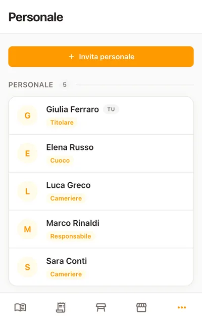 La stessa pagina Personale sul telefono, con il pulsante Invita personale in alto e sotto il nome e il ruolo di ogni persona